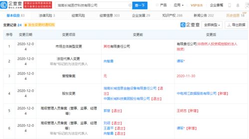 中國長(zhǎng)城退出某醫(yī)療科技公司，持股比例曾高達(dá)99.08%